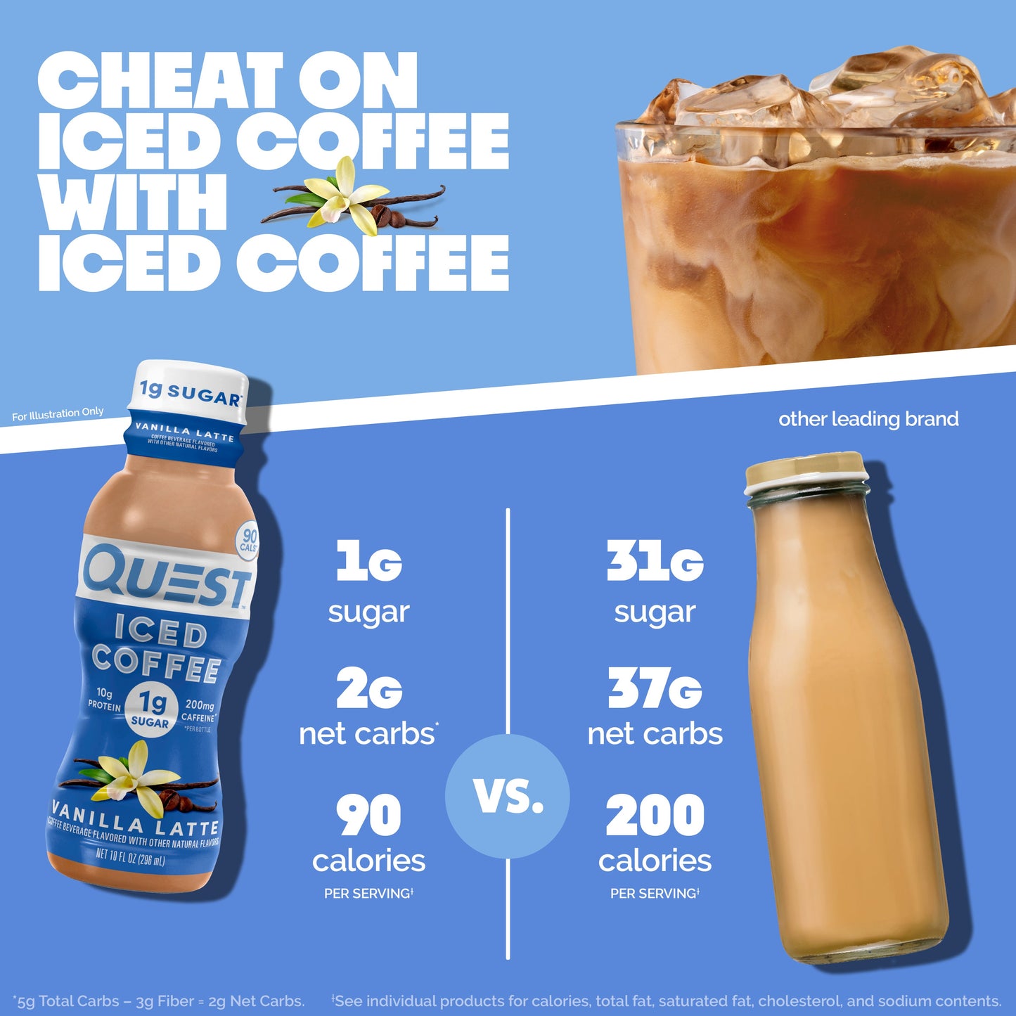 vanilla-latte-iced-coffee-b9 14677_QN_USA_eComm_ProductCarouselImage_Comparison_VL_V04.jpg